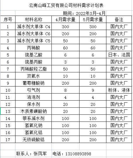 云南山峰工貿(mào)有限公司材料需求計劃表